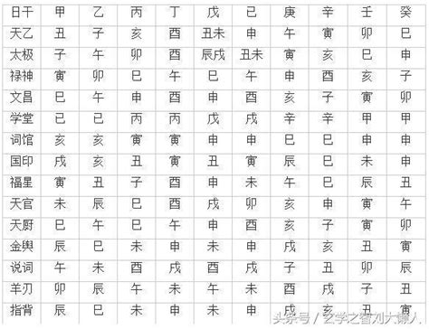 龍德 神煞|八字神煞速查及詳解